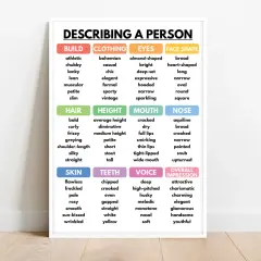 Lista di aggettivi in inglese per descrivere una persona: build, clothing, eyes, face shape, hair, height, mouth, nose, skin, teeth, voice, overall impression.