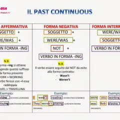 La forma interrogativa del Past Continuous: Were you working? Was Bob playing?