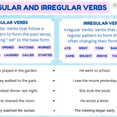 Grafica che illustra i verbi irregolari inglesi, con esempi come "ate", "went", "saw" e frasi d'esempio.