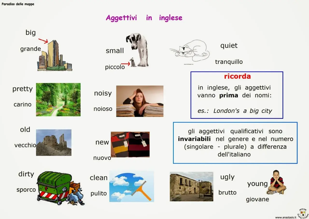 Immagine didattica con aggettivi in inglese e traduzione italiana: big (grande), small (piccolo), pretty (carino), noisy (noioso), old (vecchio), new (nuovo), dirty (sporco), clean (pulito), quiet (tranquillo), ugly (brutto), young (giovane).