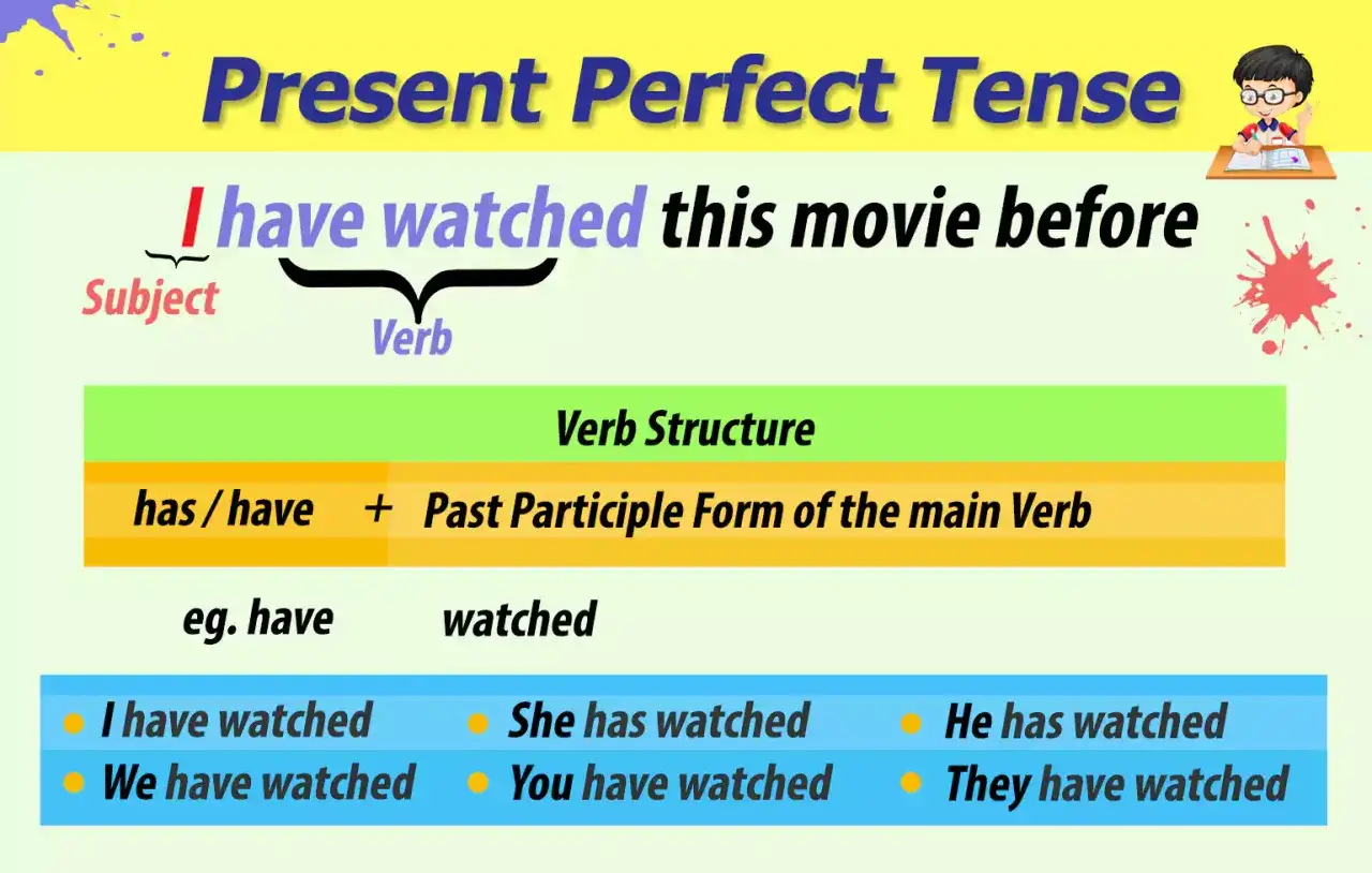 Il present perfect di 