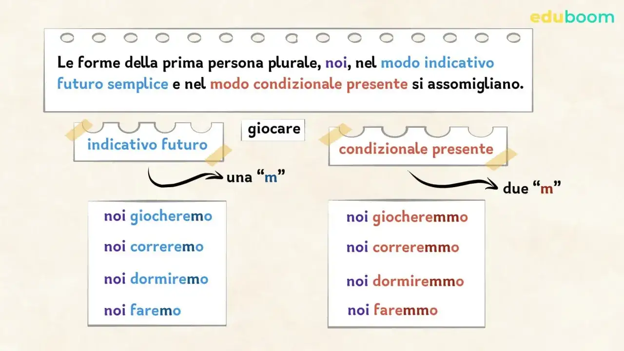 Le forme di 