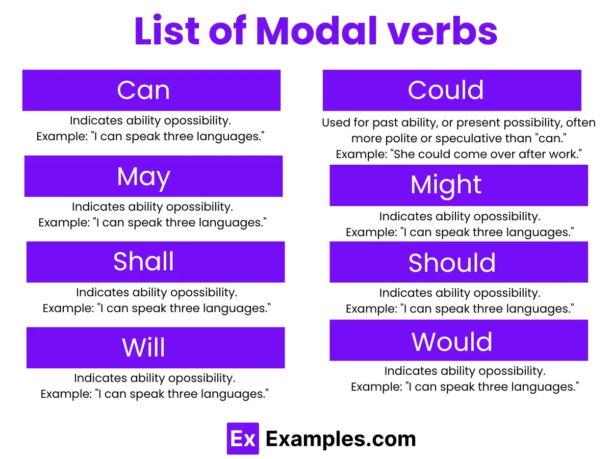 Elenco verbi modali: Can, Could, May, Might, Shall, Should, Will, Would. Si potrebbe imparare l'inglese, ma si dovrebbe studiare.