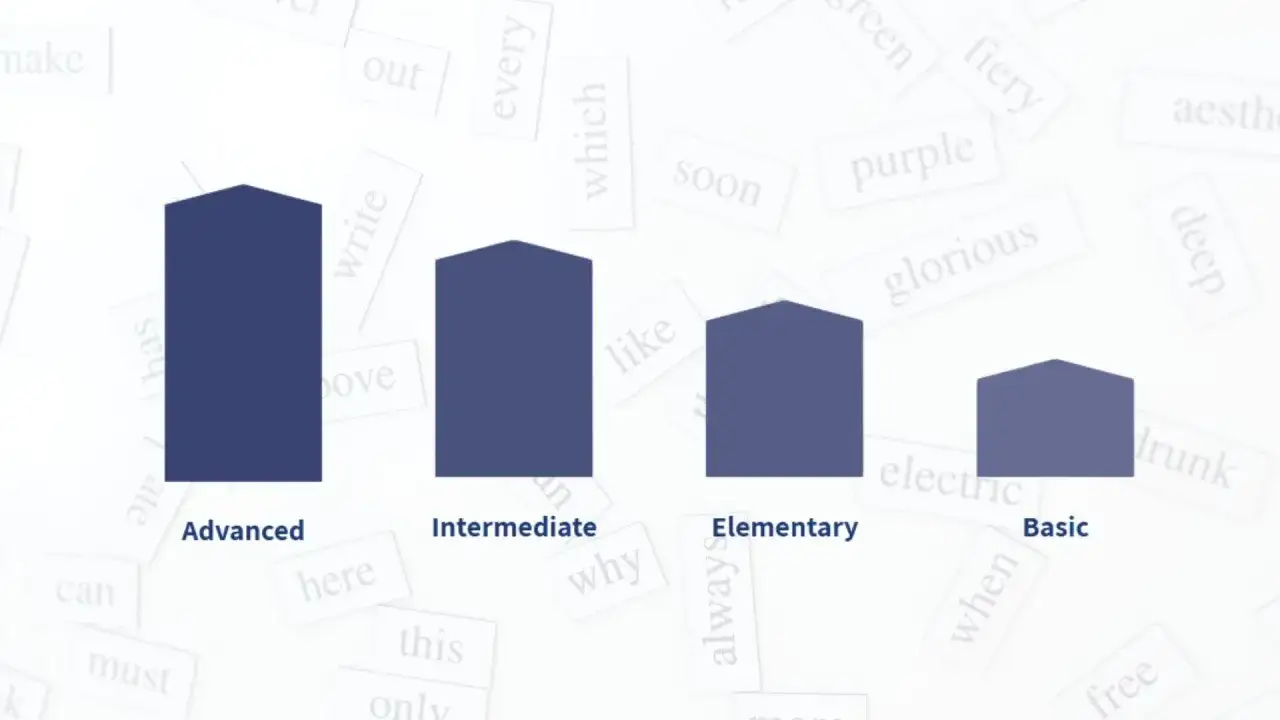 Grafico a barre che mostra la progressione dei vocaboli inglesi da 